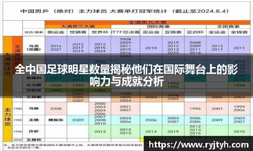 全中国足球明星数量揭秘他们在国际舞台上的影响力与成就分析